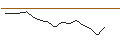 Intraday chart for MORGAN STANLEY PLC/PUT/CUMMINS/250/0.1/20.09.24