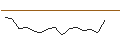Grafico intraday di MORGAN STANLEY PLC/PUT/NUCOR/150/0.1/20.09.24