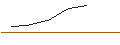 Grafico intraday di JP MORGAN/PUT/LAM RESEARCH/780/0.01/20.09.24