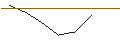 Intraday chart for JP MORGAN/PUT/AXON ENTERPRISE/255/0.1/17.01.25