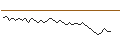 Intraday chart for BANK VONTOBEL/PUT/VOLKSWAGEN VZ/110/0.1/20.09.24