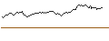 Intraday chart for BANK VONTOBEL/CALL/LVMH MOËT HENN. L. VUITTON/800/0.025/20.09.24
