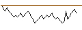 Intraday chart for BANK VONTOBEL/PUT/BNP PARIBAS/56/0.2/20.09.24