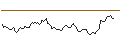 Intraday chart for BANK VONTOBEL/PUT/STELLANTIS/21/1/20.09.24