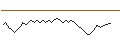 Intraday chart for BANK VONTOBEL/PUT/KERING/340/0.02/20.09.24