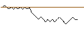 Intraday chart for BANK VONTOBEL/PUT/APPLE/200/0.01/20.09.24