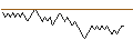 Intraday chart for BANK VONTOBEL/PUT/DAX/15500/0.001/20.09.24