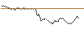 Intraday chart for BANK VONTOBEL/PUT/APPLE/200/0.01/20.06.25
