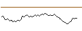 Intraday Chart für BANK VONTOBEL/PUT/KERING/370/0.02/20.09.24