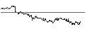 Intraday chart for BANK VONTOBEL/CALL/LVMH MOËT HENN. L. VUITTON/820/0.025/20.09.24