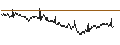 Intraday chart for BANK VONTOBEL/PUT/CRÉDIT AGRICOLE/12.5/0.5/20.09.24