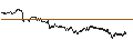 Intraday chart for BANK VONTOBEL/CALL/LVMH MOËT HENN. L. VUITTON/800/0.025/20.12.24