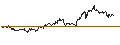 Intraday chart for BANK VONTOBEL/PUT/MICROSOFT/340/0.5/20.12.24