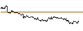 Intraday chart for BANK VONTOBEL/CALL/LVMH MOËT HENN. L. VUITTON/780/0.025/20.09.24