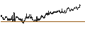 Intraday chart for BANK VONTOBEL/CALL/ORANGE/11/1/20.09.24