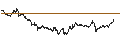 Intraday chart for BANK VONTOBEL/CALL/SANOFI/96/0.2/20.12.24
