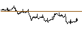Intraday chart for BANK VONTOBEL/CALL/VOLKSWAGEN VZ/130/0.1/20.12.24