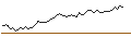 Intraday chart for TURBO BULL OPEN END - DEUTSCHE BOERSE