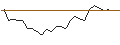 Intraday chart for BANK VONTOBEL/PUT/OKTA/60/0.1/20.09.24