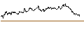 Grafico intraday di Bitwise Bitcoin ETF - USD