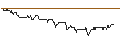 Intraday chart for DZ BANK/PUT/DROPBOX A/30/0.1/16.01.26
