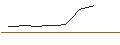 Intraday Chart für JP MORGAN/PUT/LAM RESEARCH/680/0.01/20.12.24