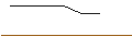 Intraday Chart für OPEN END TURBO OPTIONSSCHEIN LONG - STANDARD CHARTERED
