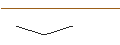 Gráfico intradía de OPEN END TURBO LONG - C3.AI INC. A