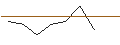 Intraday-grafiek van TURBO UNLIMITED LONG- OPTIONSSCHEIN OHNE STOPP-LOSS-LEVEL - FRESNILLO