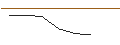 Intraday chart for OPEN END TURBO OPTIONSSCHEIN SHORT - STANLEY BLACK & DECKER