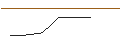Grafico intraday di PUT/FEDEX CORP/150/0.1/20.06.25