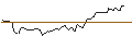 Grafico intraday di TURBO BEAR OPEN END - NASDAQ 100