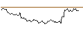 Intraday Chart für SG/PUT/INTUIT/700/0.1/21.03.25