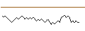 Intraday chart for BANK VONTOBEL/PUT/AXA S.A./32/0.5/20.12.24