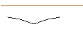 Grafico intraday di JP MORGAN/PUT/CHECK POINT SOFTWARE TECH/155/0.1/15.11.24