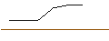 Intraday Chart für OPEN END TURBO OPTIONSSCHEIN LONG - SGS
