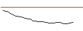 Grafico intraday di MORGAN STANLEY PLC/CALL/NUTANIX/100/0.1/20.06.25
