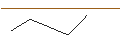 Grafico intraday di JP MORGAN/PUT/INTERCONTINENTAL EXCHANGE/135/0.1/20.06.25