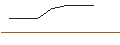 Grafico intraday di OPEN END TURBO BULL OPTIONSSCHEIN - CIE PLASTIC OMNIUM