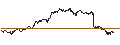 Gráfico intradía de SG/CALL/GOLD/1950/0.01/20.09.24