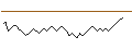 Intraday chart for UNICREDIT BANK/PUT/TENARIS/15/0.1/19.03.25