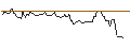 Grafico intraday di OPEN END TURBO CALL-OPTIONSSCHEIN MIT SL - MOBE GLOBPAR