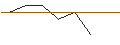 Grafico intraday di JP MORGAN/CALL/FORTINET/68/0.1/20.09.24