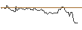 Grafico intraday di OPEN END TURBO CALL-OPTIONSSCHEIN MIT SL - MOBE GLOBPAR