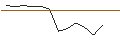 Gráfico intradía de OPEN END TURBO PUT-OPTIONSSCHEIN MIT SL - SUPER MICRO COMPUTER