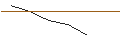 Intraday chart for JP MORGAN/CALL/SUPER MICRO COMPUTER/1080/0.01/16.08.24
