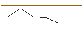 Grafico intraday di JP MORGAN/PUT/CHECK POINT SOFTWARE TECH/140/0.1/18.10.24