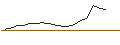 Grafico intraday di MORGAN STANLEY PLC/CALL/ALLSTATE CORP/190/0.1/20.09.24