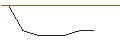 Intraday Chart für OPEN END-TURBO-OPTIONSSCHEIN - SIBANYE STILLWATER ADR
