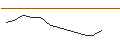 Grafico intraday di OPEN END TURBO PUT-OPTIONSSCHEIN MIT SL - COLGATE-PALMOLIVE